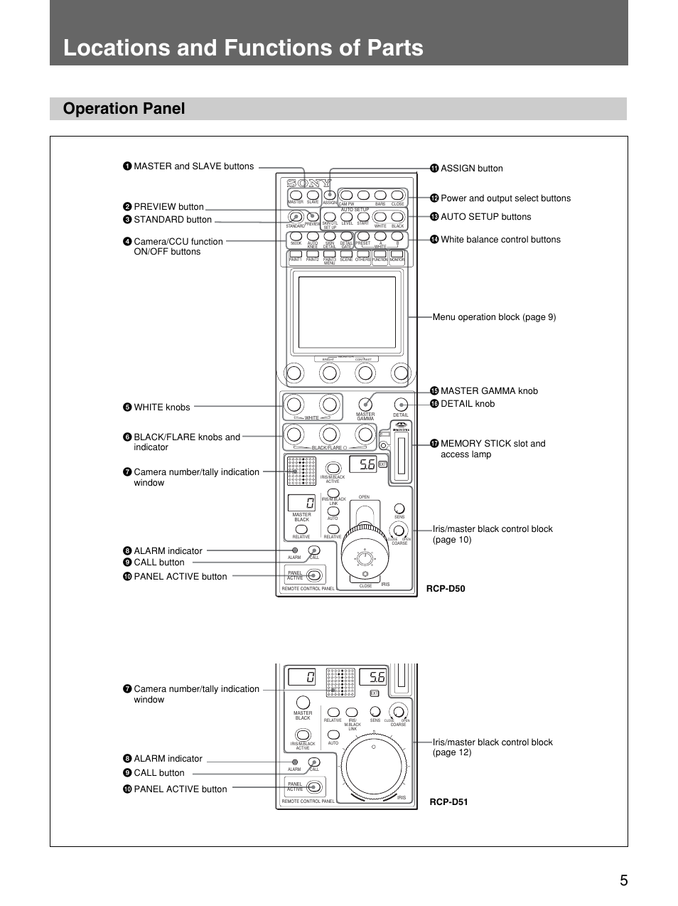 Locations and functions of parts, Operation panel | Sony Remote Control Panel RCP-D50/D51 User Manual | Page 5 / 62