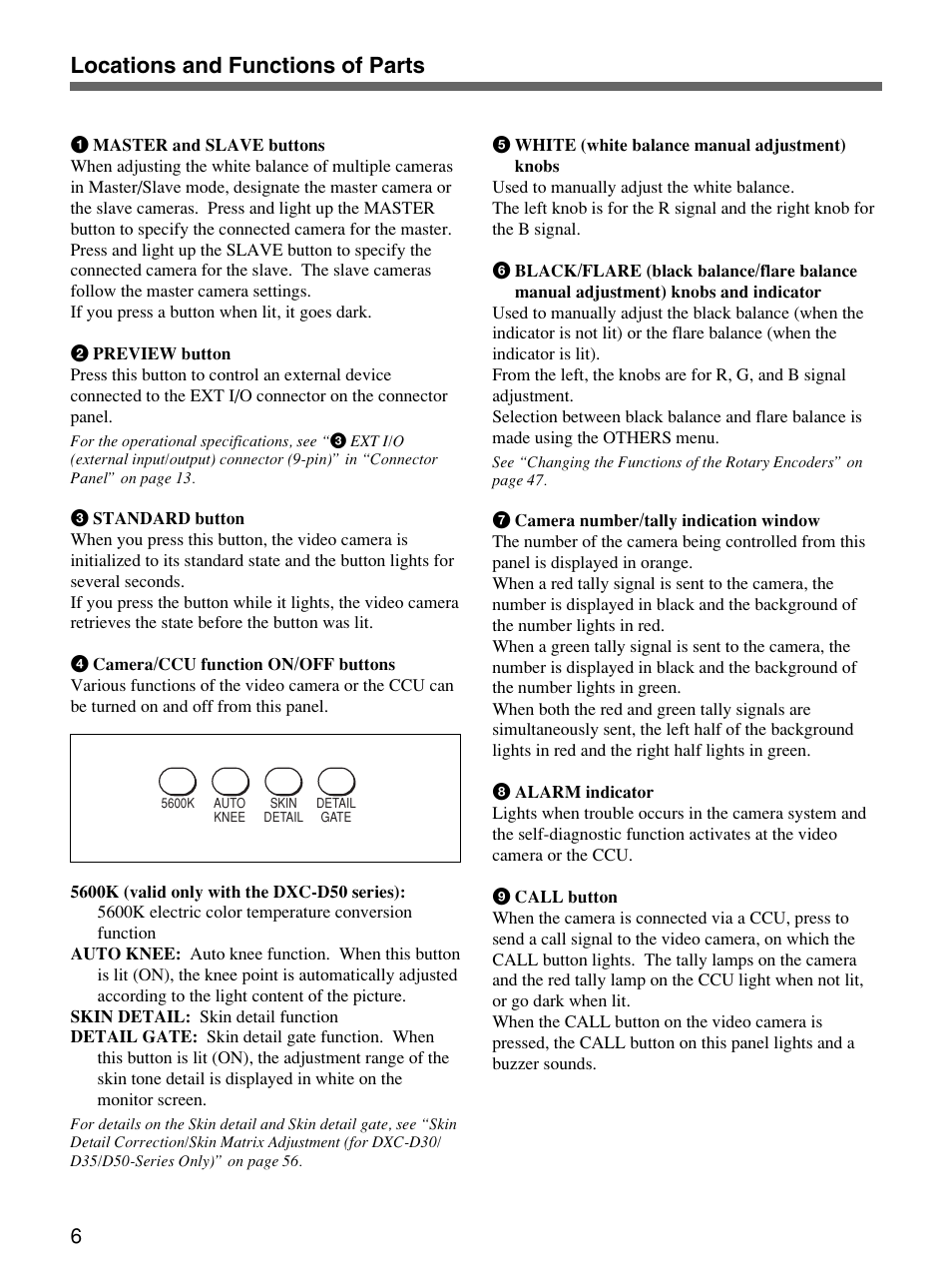 Locations and functions of parts | Sony Remote Control Panel RCP-D50/D51 User Manual | Page 6 / 62