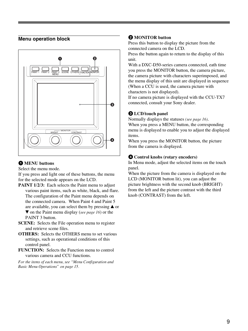 Menu operation block | Sony Remote Control Panel RCP-D50/D51 User Manual | Page 9 / 62