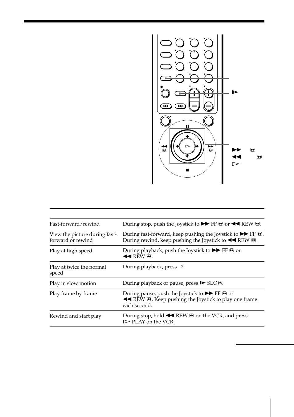 Playing/searching at various speeds, Using the remote commander | Sony SLV-795HF User Manual | Page 63 / 88
