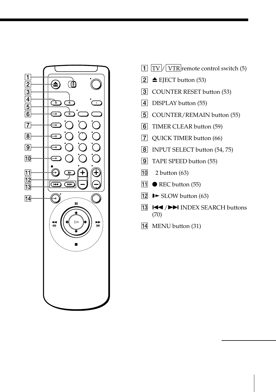 Remote commander | Sony SLV-795HF User Manual | Page 85 / 88