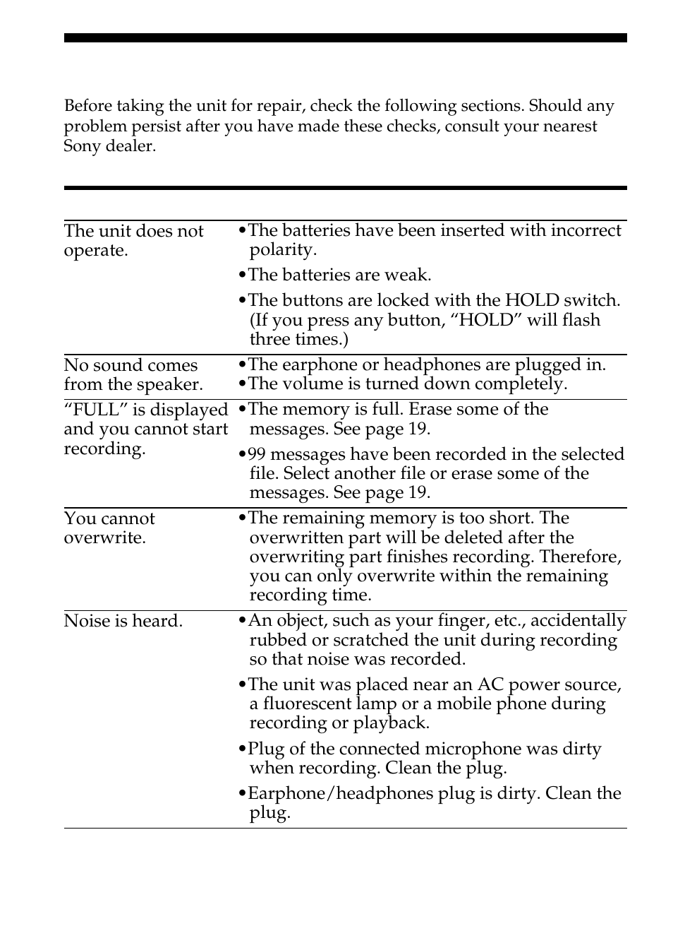 Troubleshooting | Sony ICD-B10 User Manual | Page 38 / 48