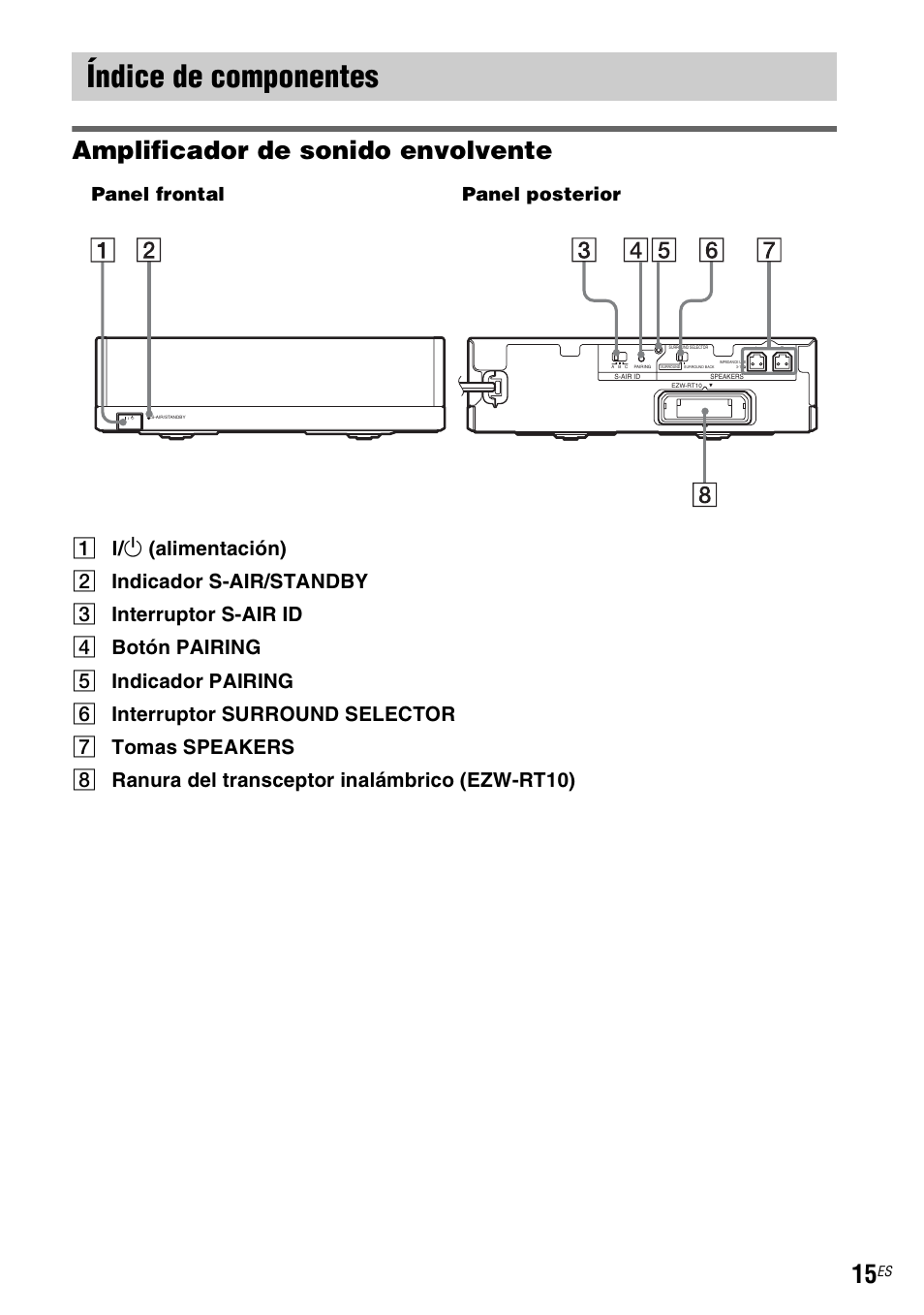 Índice de componentes, Amplificador de sonido envolvente, Panel frontal panel posterior | Sony WAHT-SA20 User Manual | Page 43 / 44