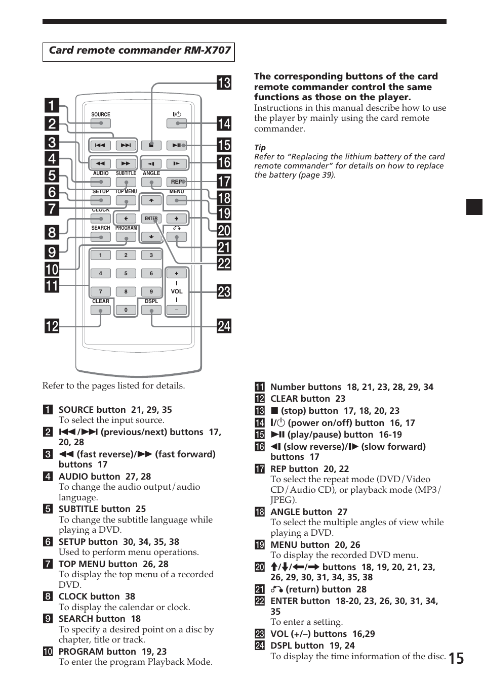 Sony MV-700HR User Manual | Page 15 / 148