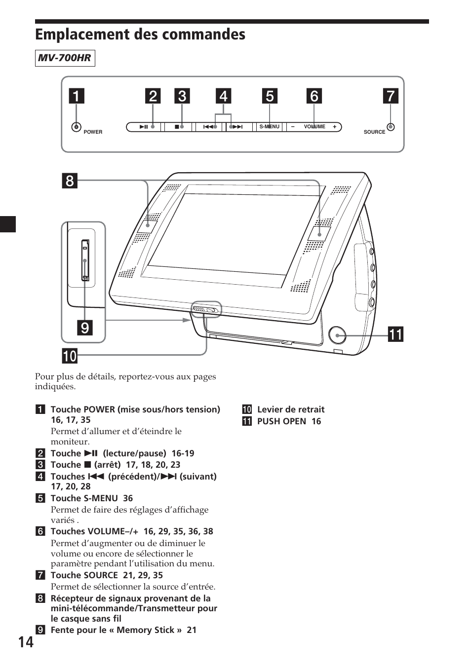 Emplacement des commandes | Sony MV-700HR User Manual | Page 62 / 148