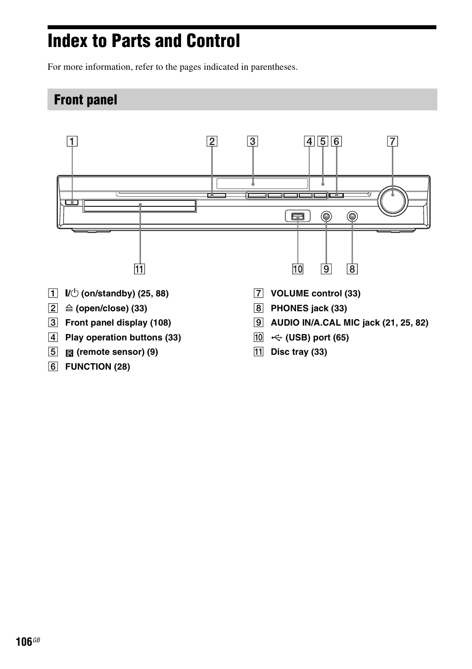Index to parts and control, Front panel | Sony 3-283-040-11(1) User Manual | Page 106 / 116
