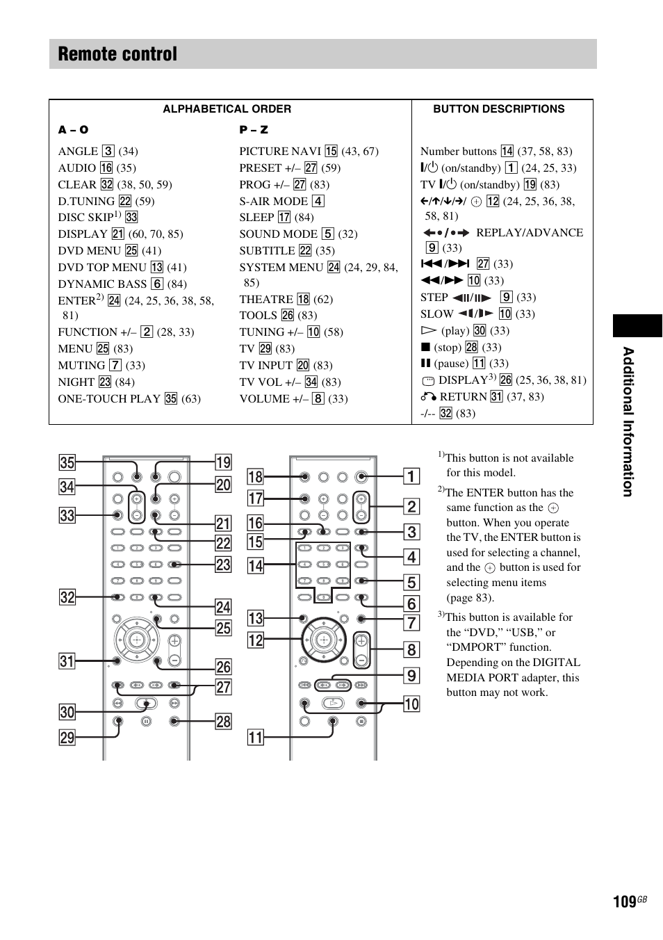 Remote control, Ad dit iona l inf o rma tion | Sony 3-283-040-11(1) User Manual | Page 109 / 116