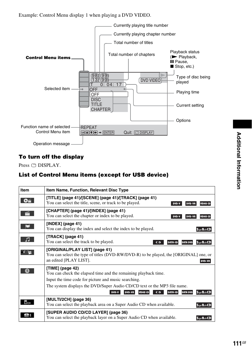 Ad dit iona l inf o rma tion, List of control menu items (except for usb device) | Sony 3-283-040-11(1) User Manual | Page 111 / 116