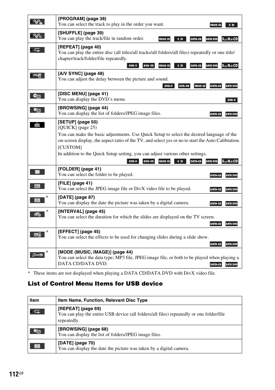 List of control menu items for usb device | Sony 3-283-040-11(1) User Manual | Page 112 / 116