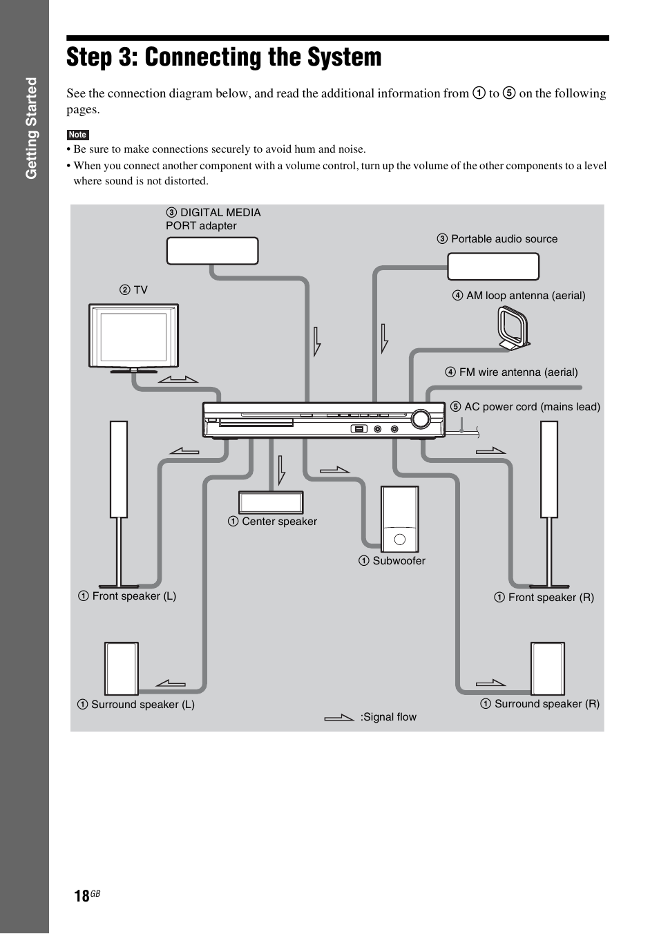 Step 3: connecting the system, Gettin g star ted | Sony 3-283-040-11(1) User Manual | Page 18 / 116