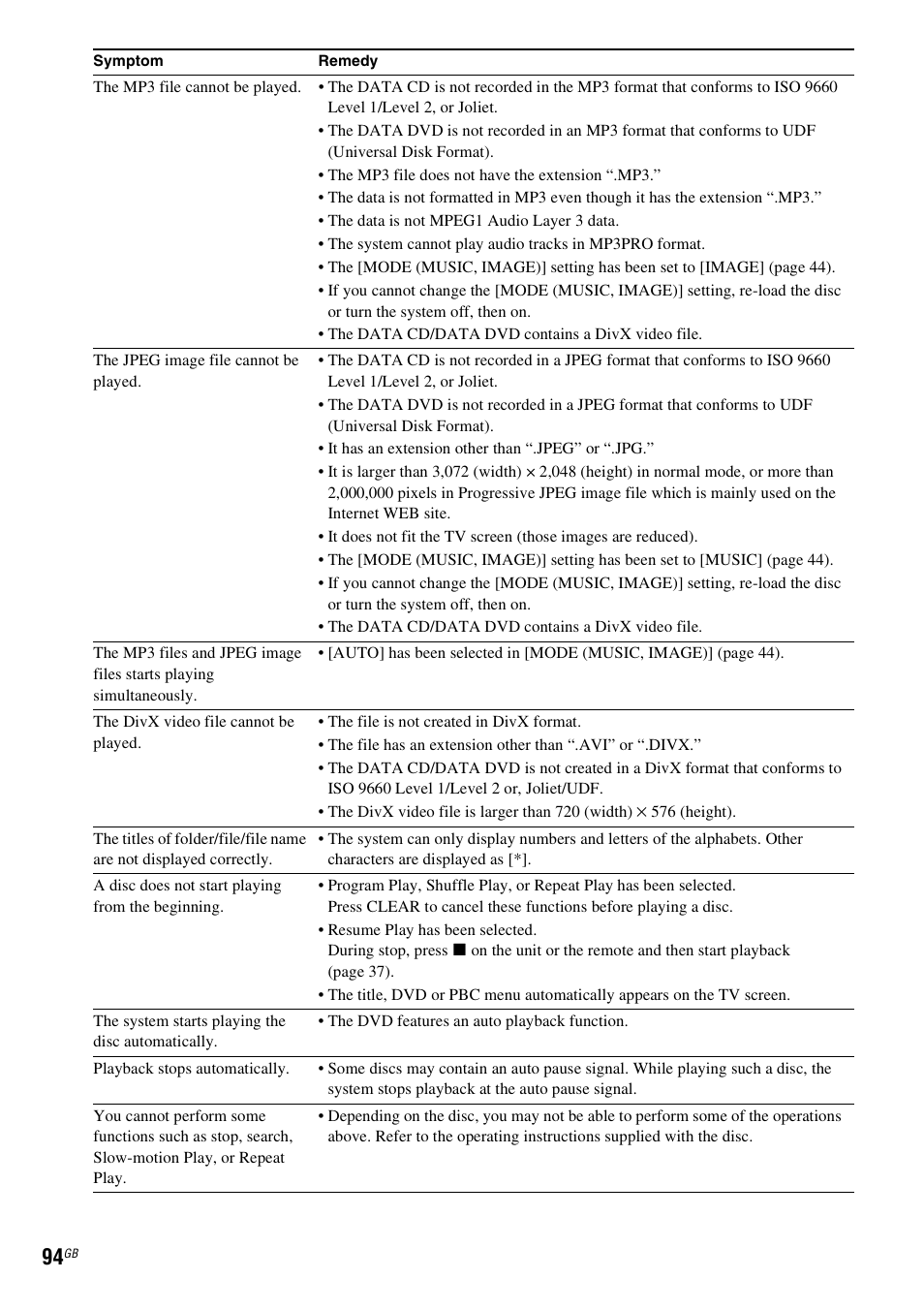 Sony 3-283-040-11(1) User Manual | Page 94 / 116