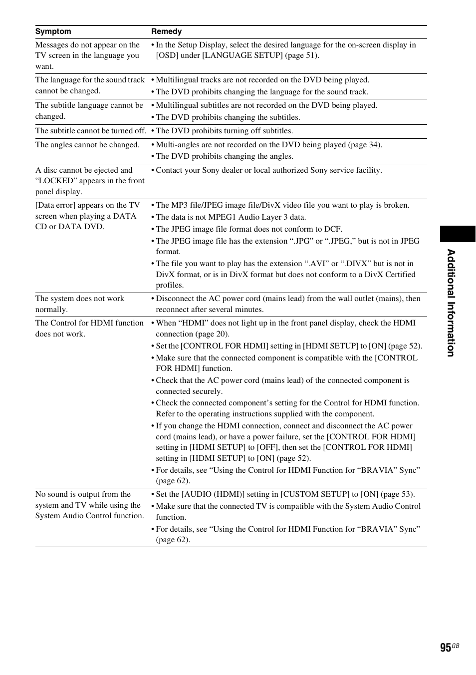 Ad dit iona l inf o rma tion | Sony 3-283-040-11(1) User Manual | Page 95 / 116