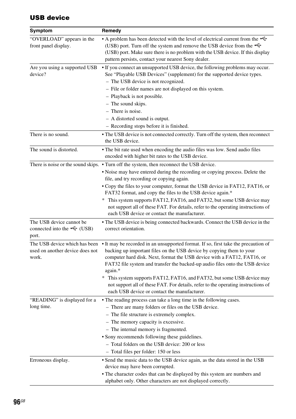 Usb device | Sony 3-283-040-11(1) User Manual | Page 96 / 116
