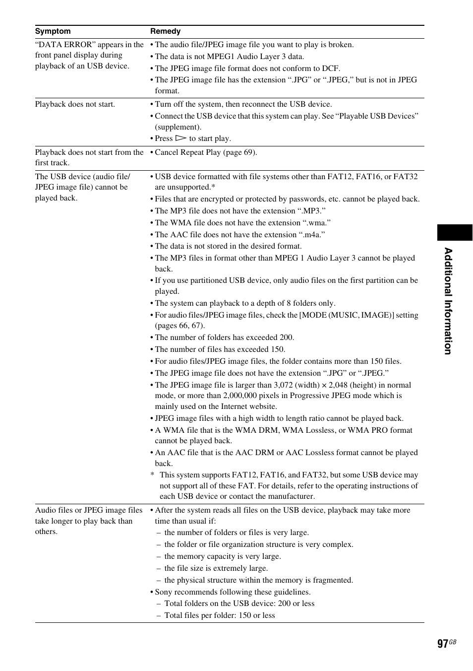 Ad dit iona l inf o rma tion | Sony 3-283-040-11(1) User Manual | Page 97 / 116