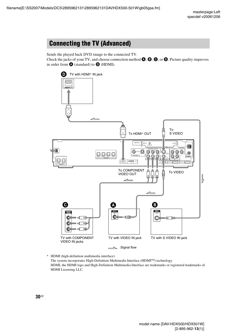Connecting the tv (advanced), Ab c | Sony DAV-HDX500 User Manual | Page 30 / 120