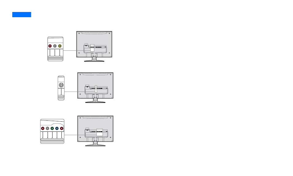 Connecting video cables, Setup 4, Setup 4: connecting video cables | Connecting with composite video cables, Connecting with s-video cables, Connecting with y/pb/pr component video cables | Sony SDM-V72W User Manual | Page 13 / 127