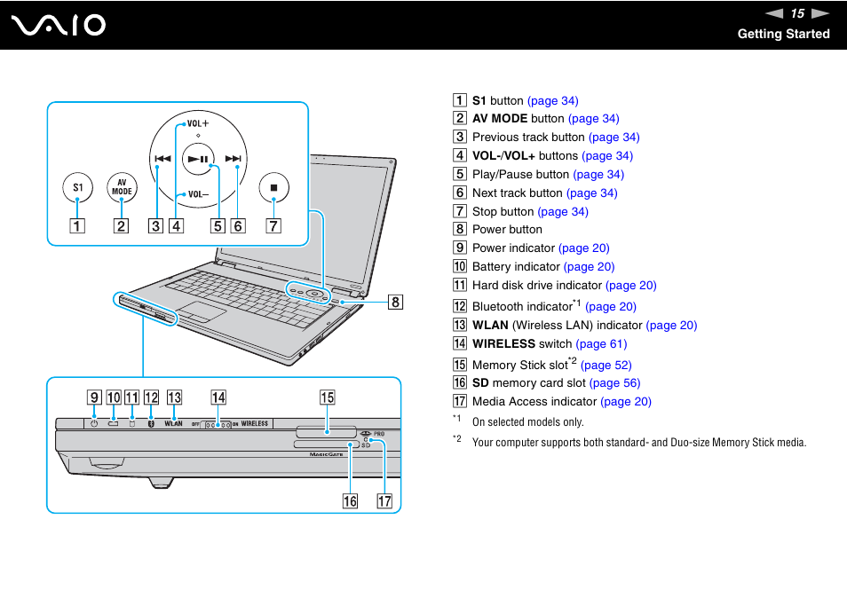 Sony VAIO VGN-FZ Series User Manual | Page 15 / 191