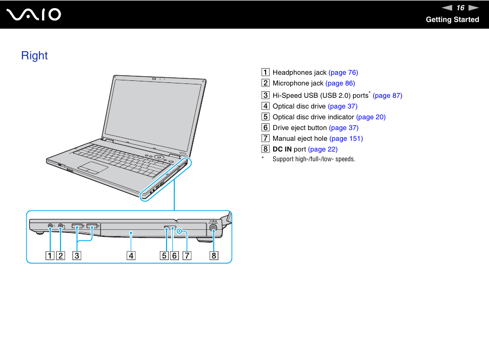 Right | Sony VAIO VGN-FZ Series User Manual | Page 16 / 191