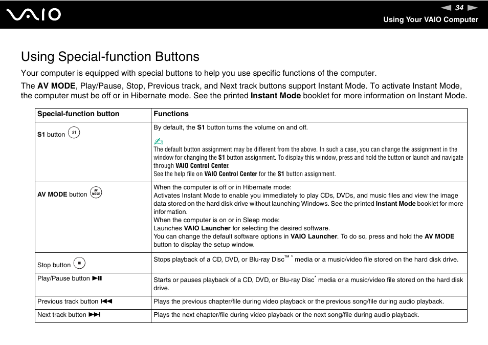 Using special-function buttons | Sony VAIO VGN-FZ Series User Manual | Page 34 / 191