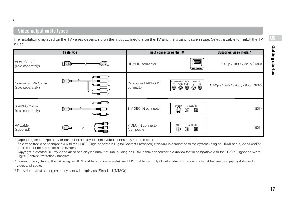 Us video output cable types, Getting star ted | Sony 320 GB Playstation 3 CECH-2501B User Manual | Page 17 / 120