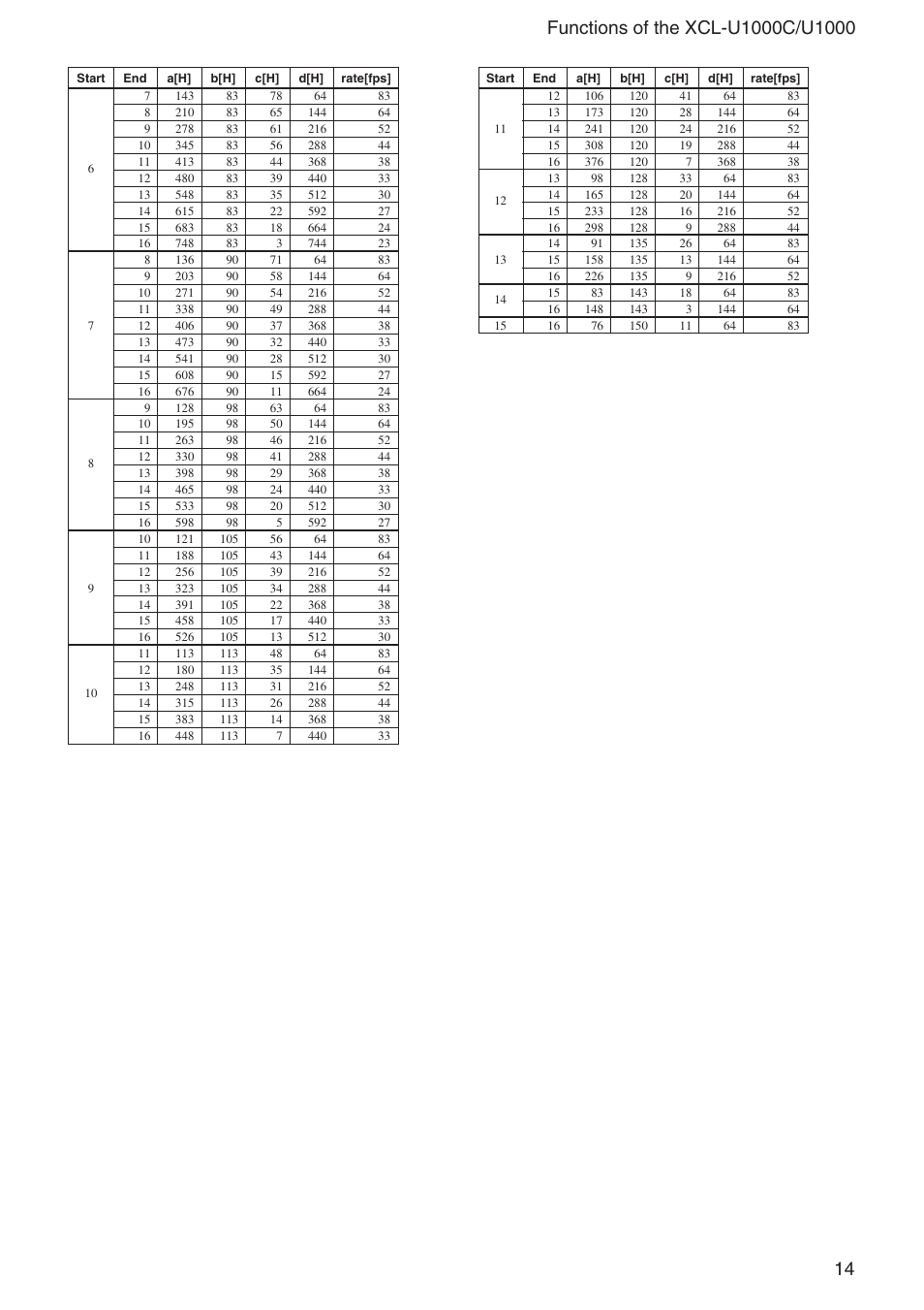 Sony XCL-U1000 User Manual | Page 14 / 27