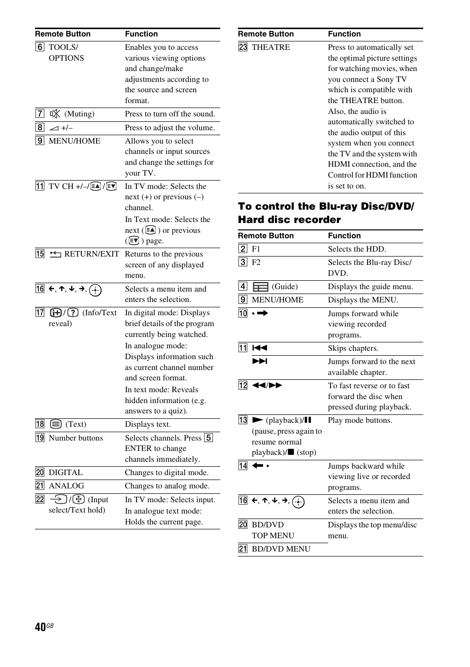 Sony HT-FS3 User Manual | Page 40 / 68