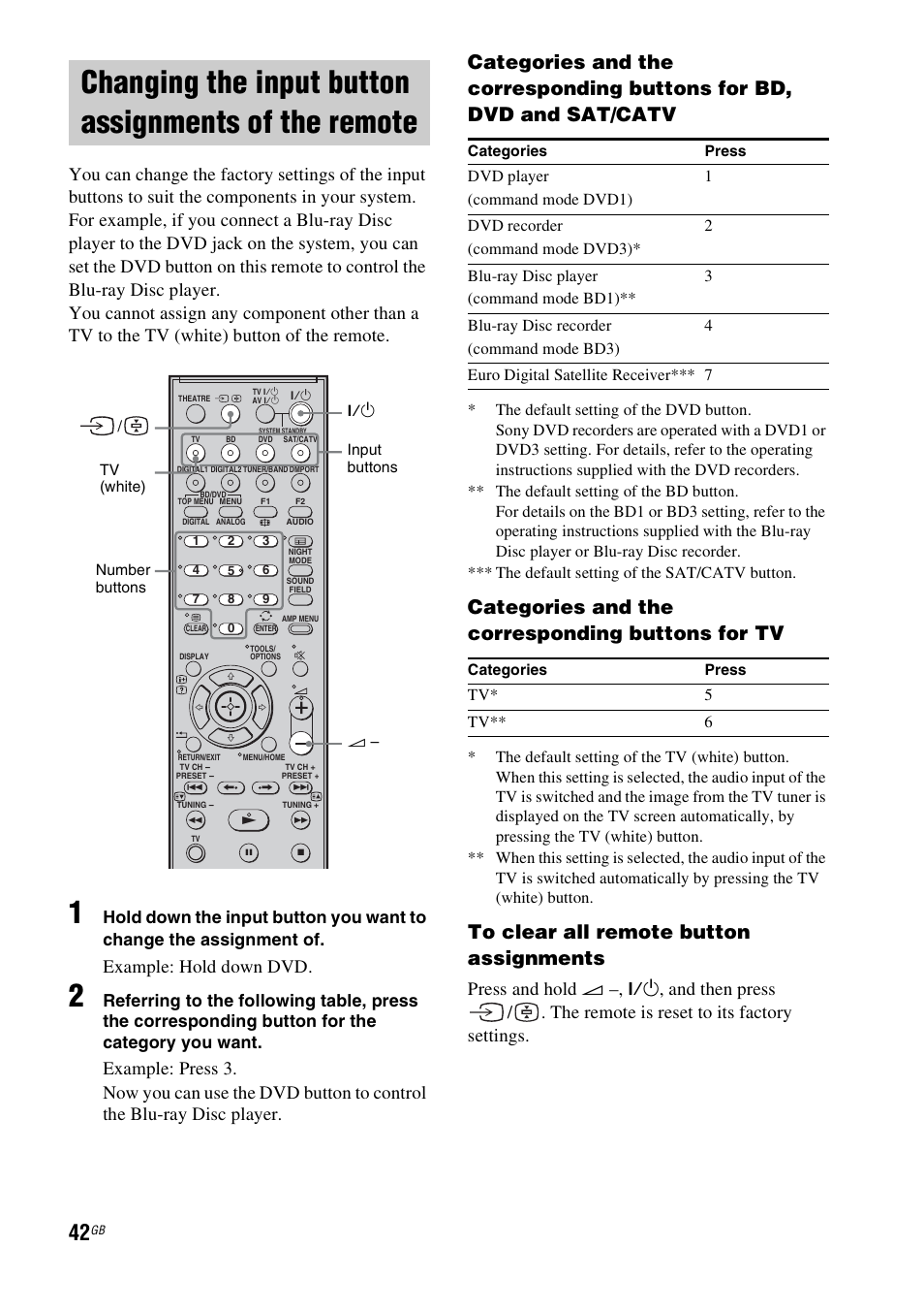 Changing the input button assignments of, The remote, Categories and the corresponding buttons for tv | Example: hold down dvd, Press and hold 2 | Sony HT-FS3 User Manual | Page 42 / 68