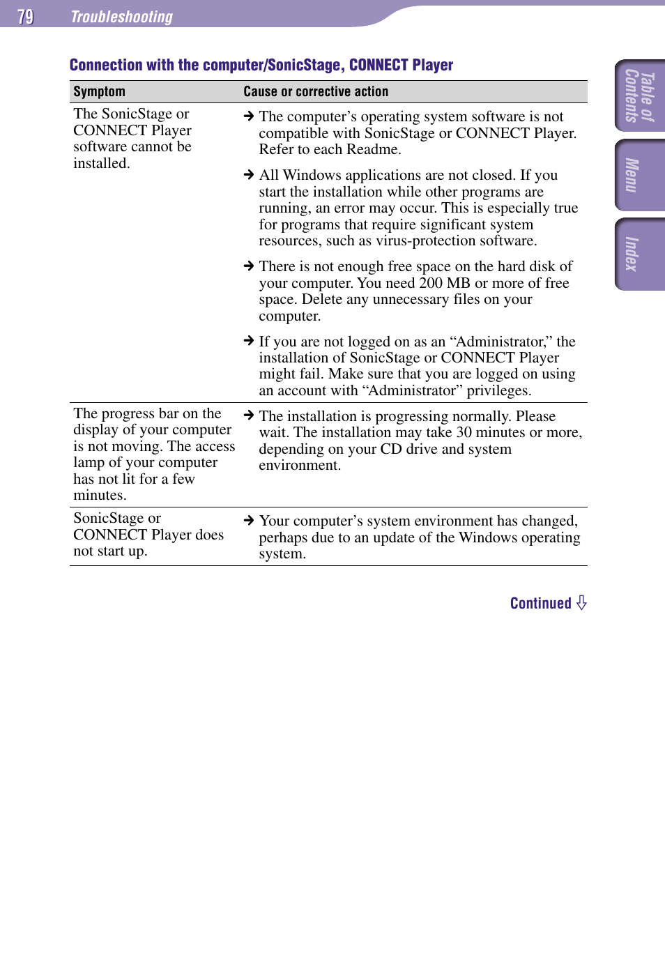 Sony NW-A3000 Series User Manual | Page 79 / 109