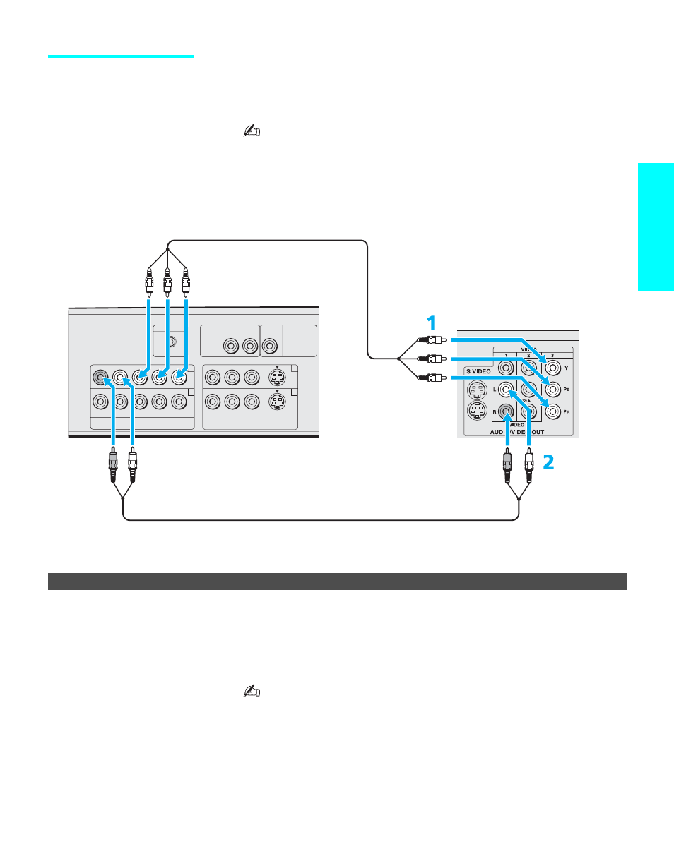 Setup, And p, Jacks to the y, p | Jacks (video 4) on the tv, The y, p, And c, Jacks | Sony WEGA KLV30XBR900 User Manual | Page 45 / 112