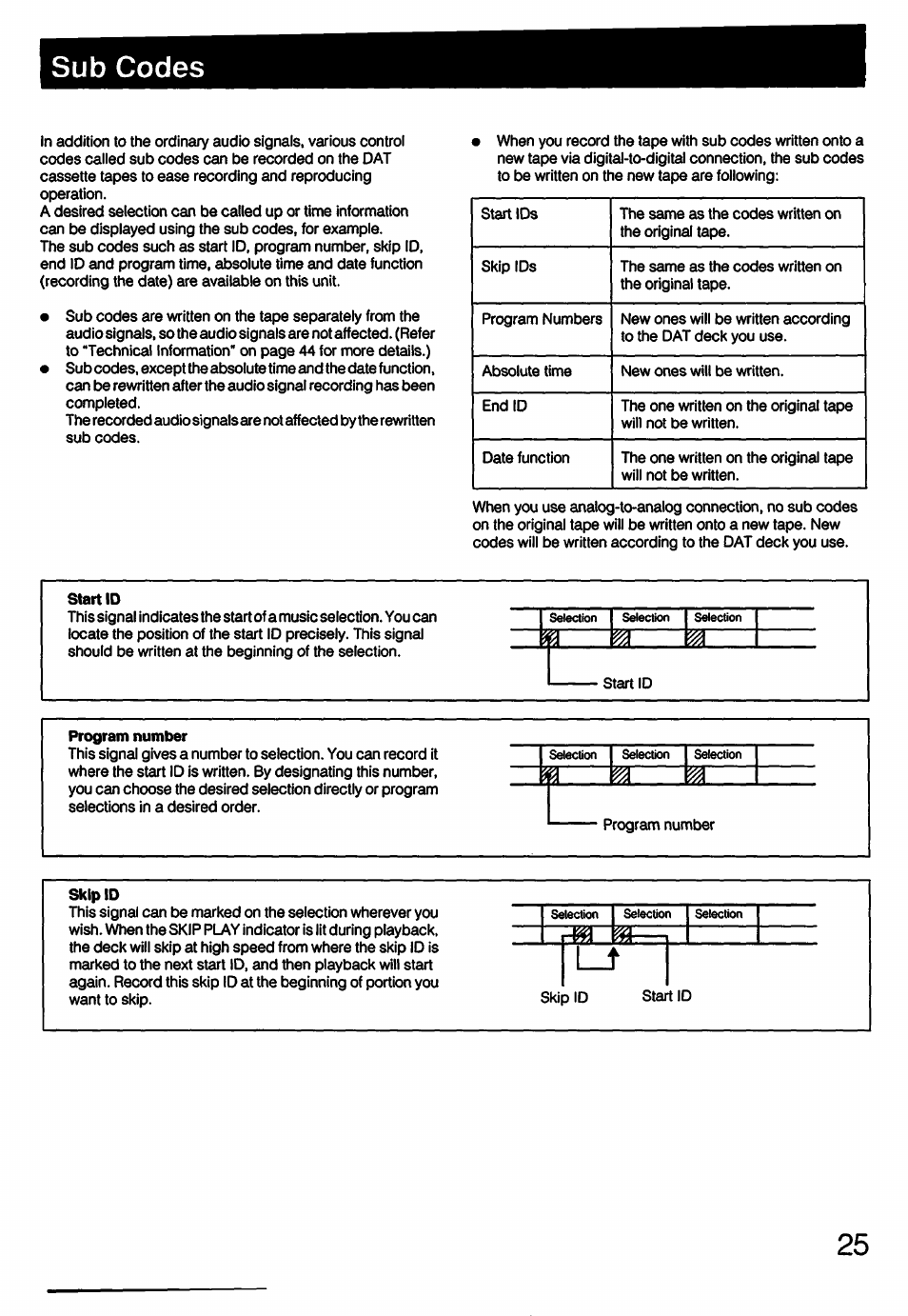 Start id, Program number, Skip id | Program numbers, Sub codes | Sony DTC-57ES User Manual | Page 25 / 49