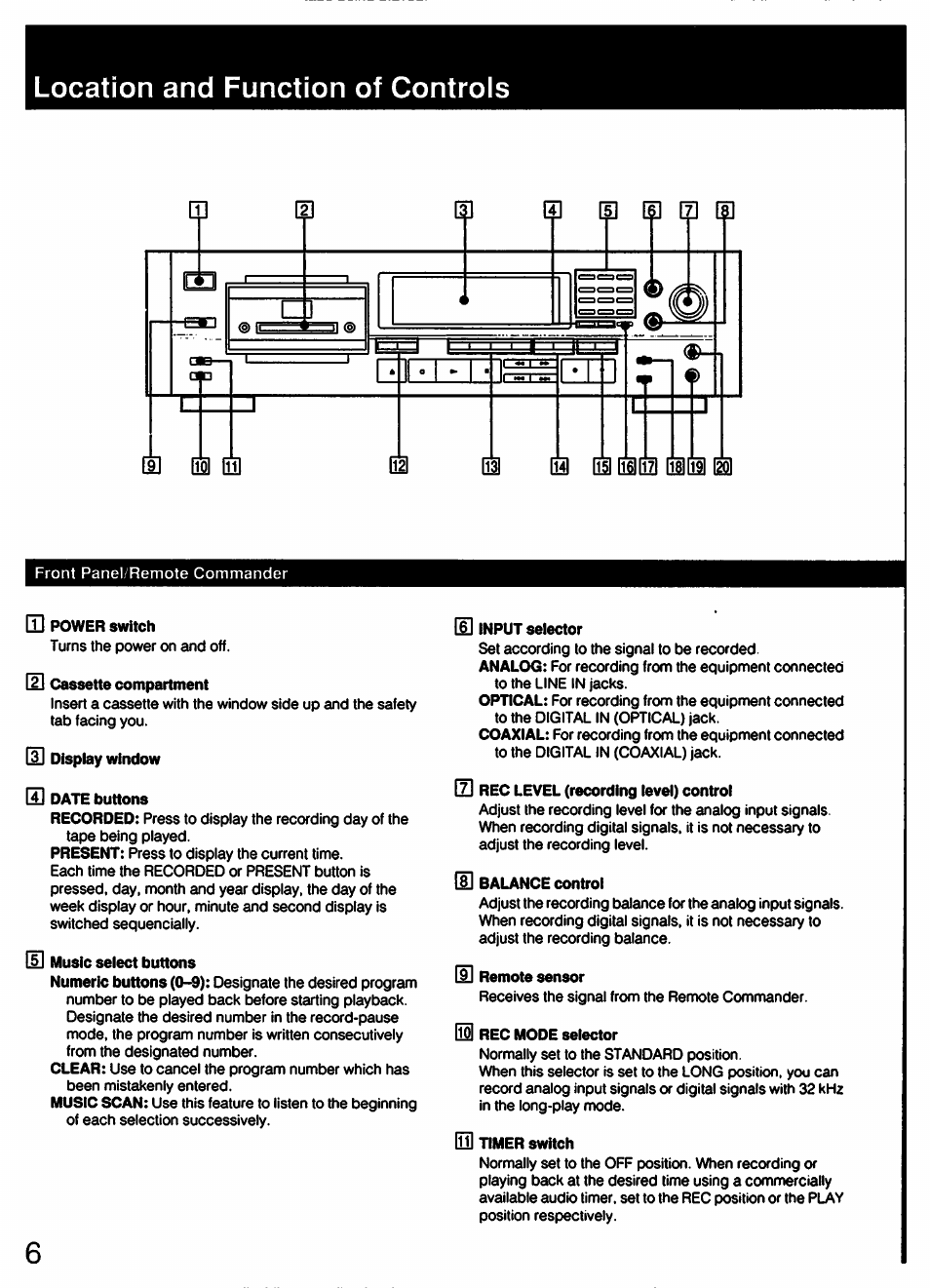 Location and function of controls, Hi power switch, 4] date buttons | H] music select buttons, U input selector, D] balance control, M remote sensor, On rec mode selector, Us timer switch | Sony DTC-57ES User Manual | Page 6 / 49