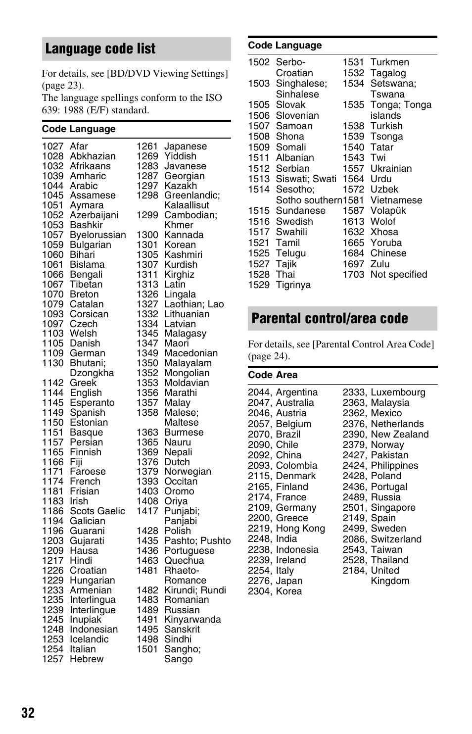 Language code list, Parental control/area code | Sony BLU-RAY DISCTM BDP-S480 User Manual | Page 32 / 35