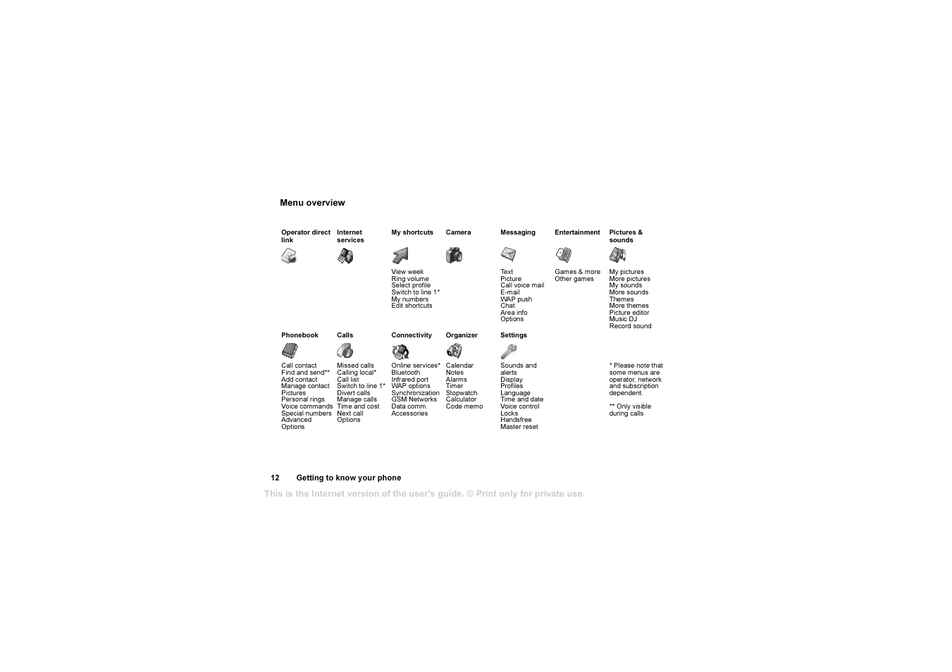 Sony T610 User Manual | Page 12 / 95