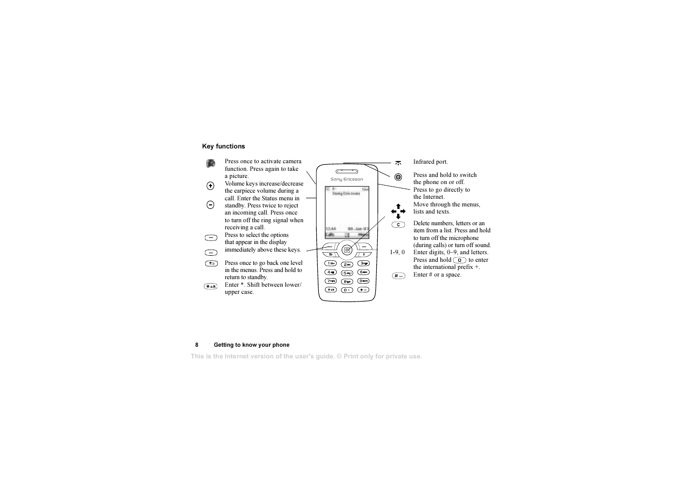 Sony T610 User Manual | Page 8 / 95