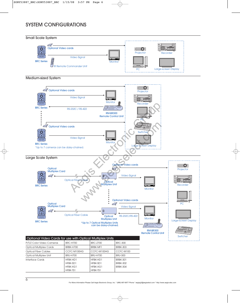 System configurations | Sony BRC-H700 User Manual | Page 6 / 8