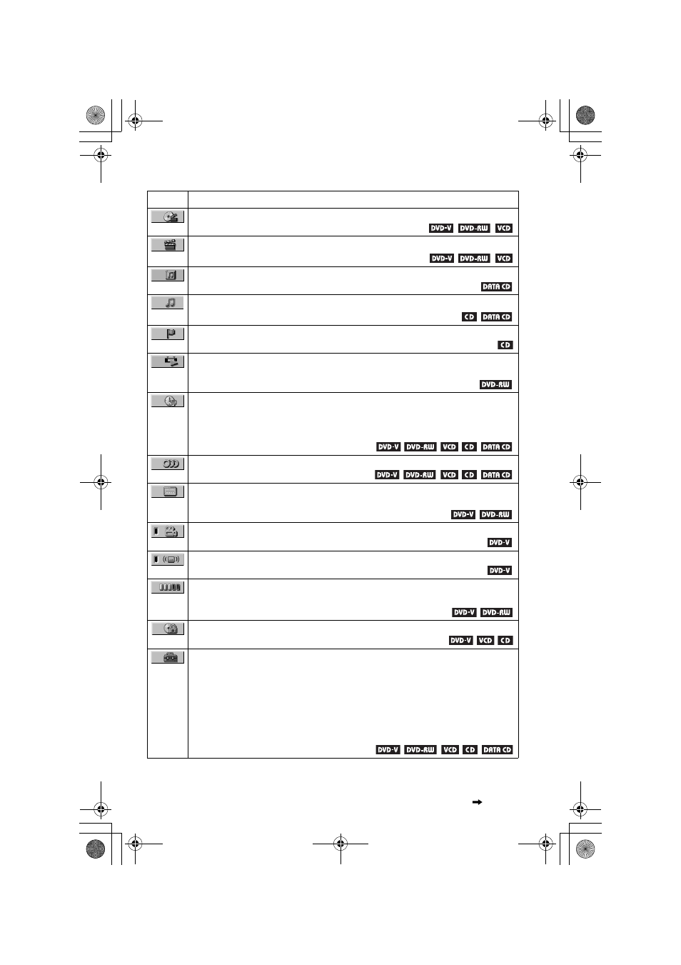 Sony DVP-NS530 User Manual | Page 13 / 76