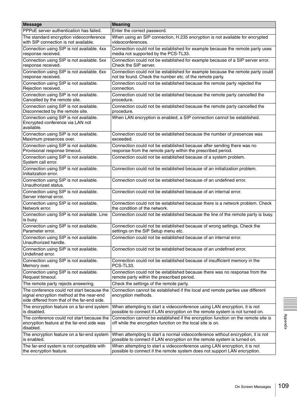 Sony PCS-TL33 User Manual | Page 109 / 129