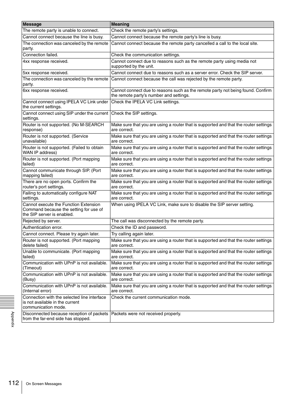 Sony PCS-TL33 User Manual | Page 112 / 129