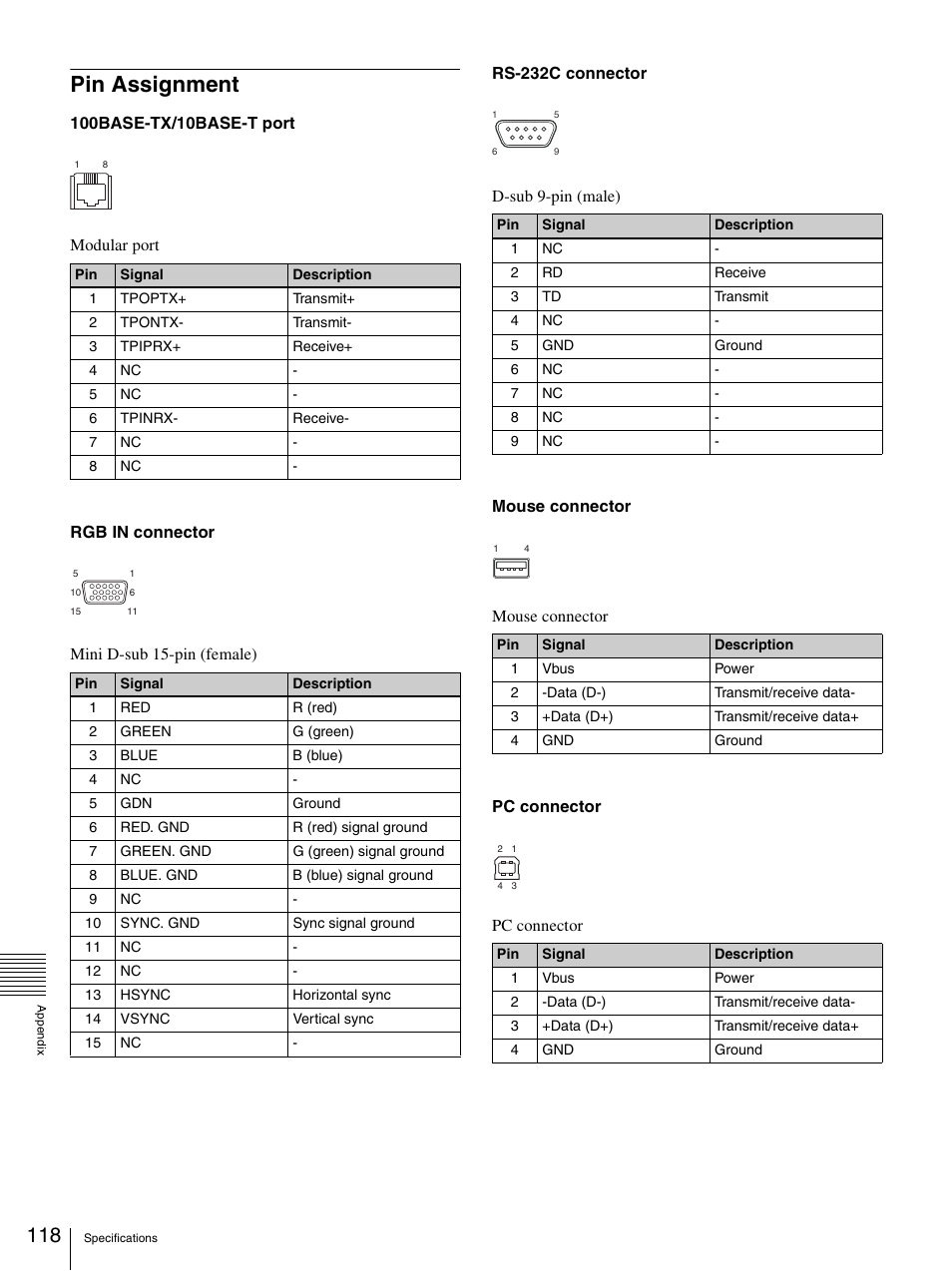 Pin assignment | Sony PCS-TL33 User Manual | Page 118 / 129