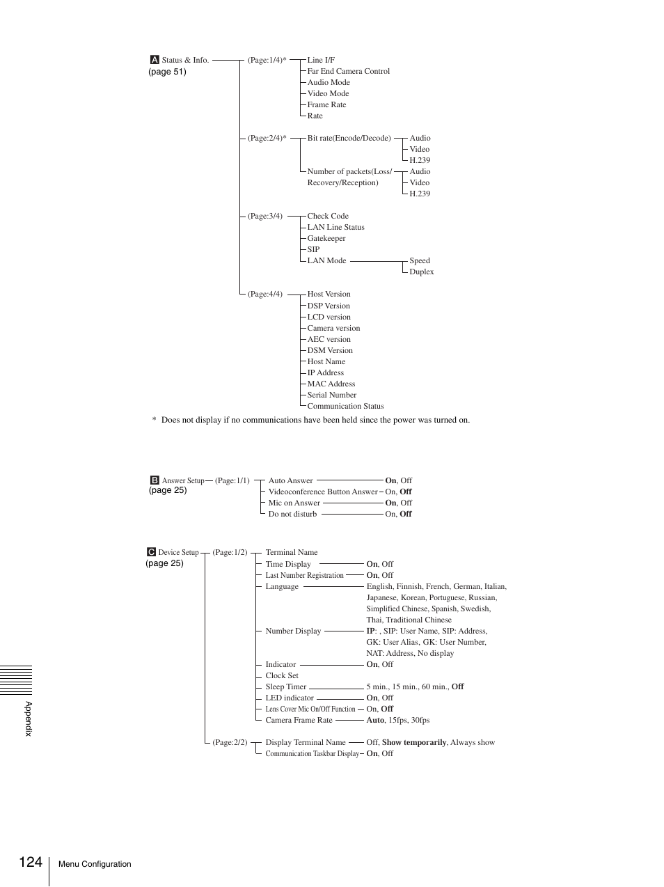 Sony PCS-TL33 User Manual | Page 124 / 129