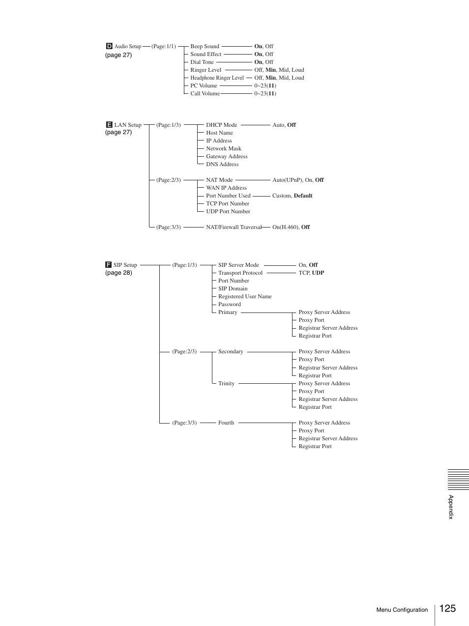 Sony PCS-TL33 User Manual | Page 125 / 129
