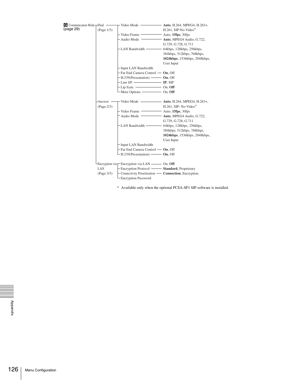 Sony PCS-TL33 User Manual | Page 126 / 129