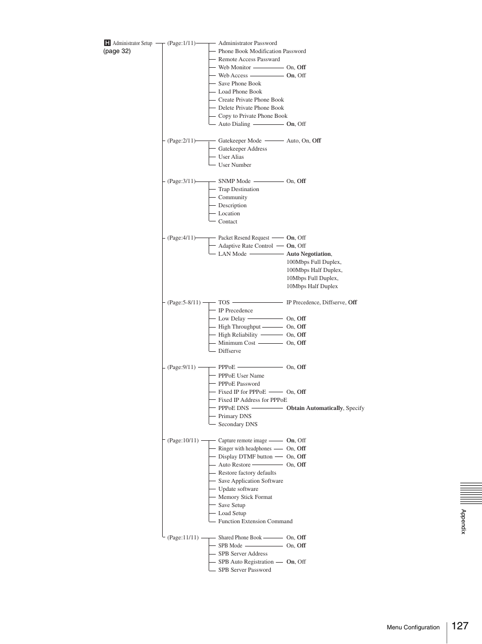 Sony PCS-TL33 User Manual | Page 127 / 129