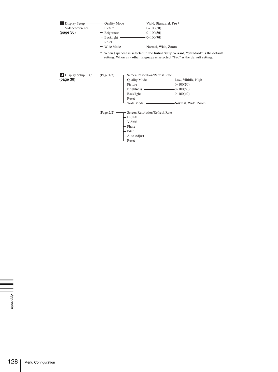 Sony PCS-TL33 User Manual | Page 128 / 129
