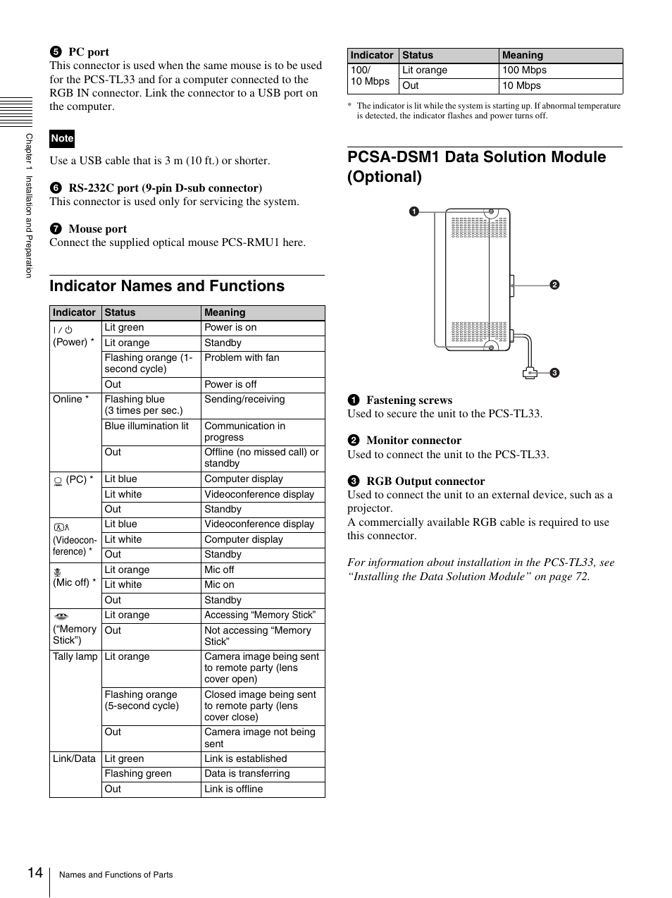 Indicator names and functions, Pcsa-dsm1 data solution module (optional) | Sony PCS-TL33 User Manual | Page 14 / 129