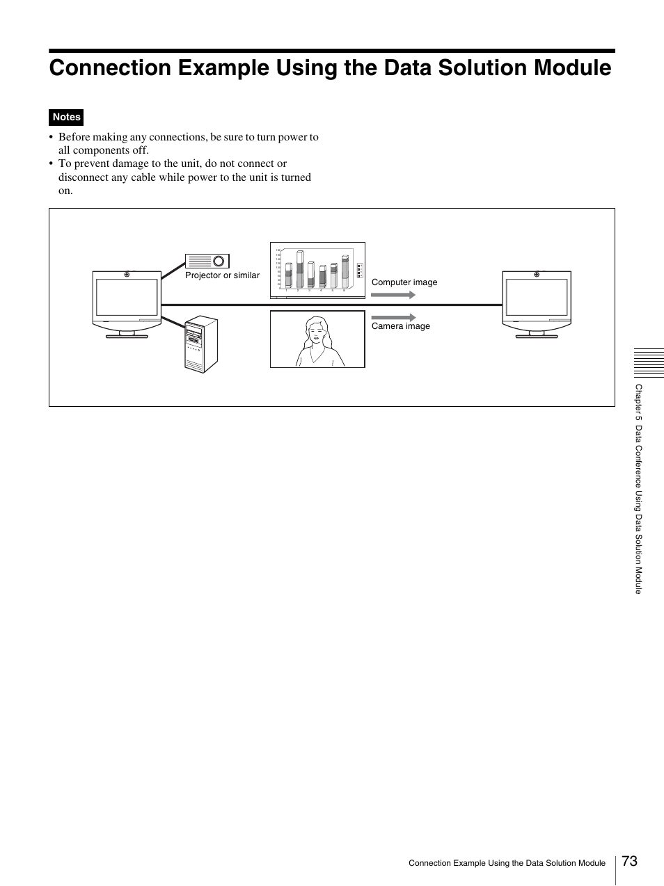 Connection example using the data solution module | Sony PCS-TL33 User Manual | Page 73 / 129