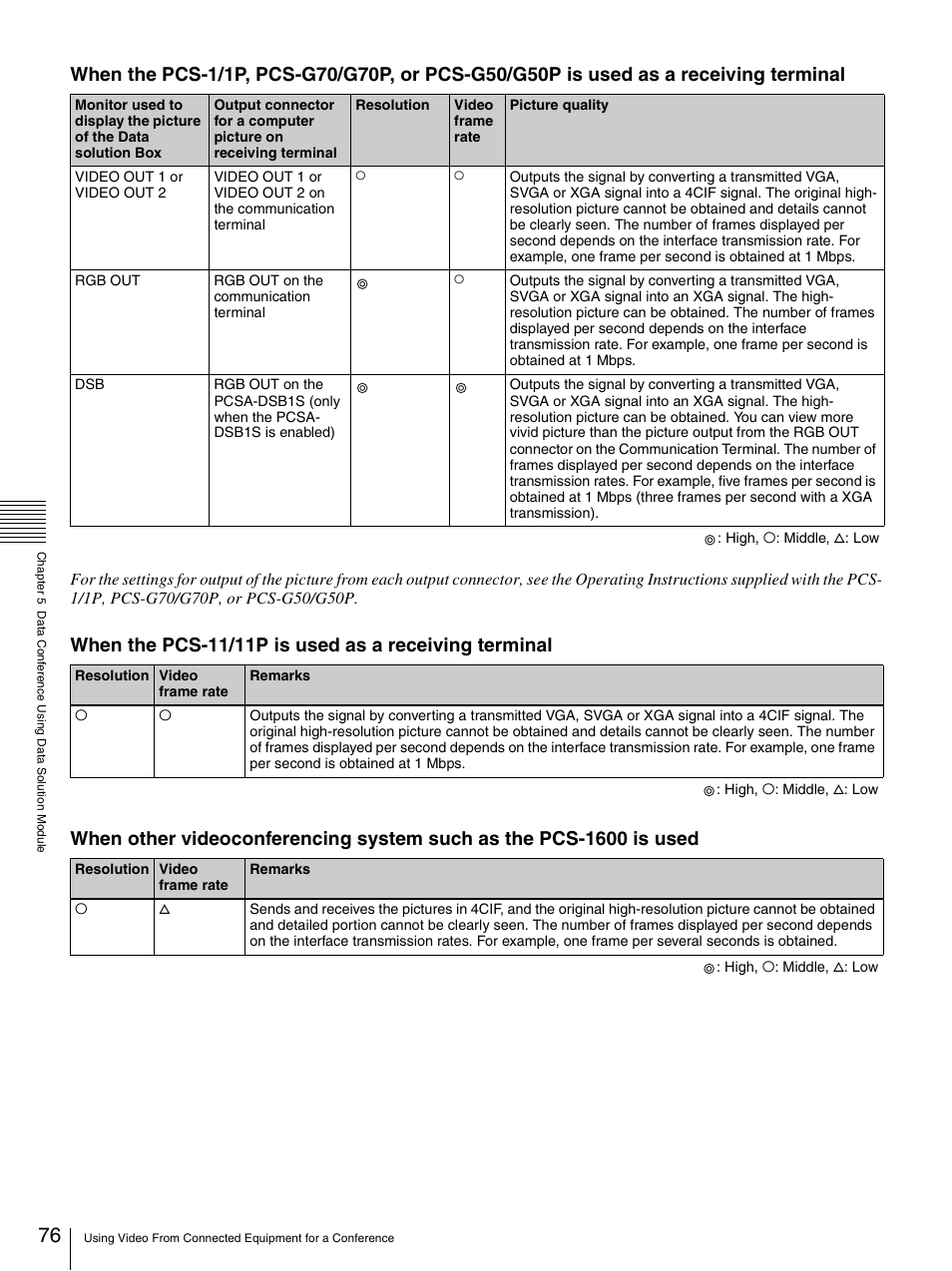 Sony PCS-TL33 User Manual | Page 76 / 129