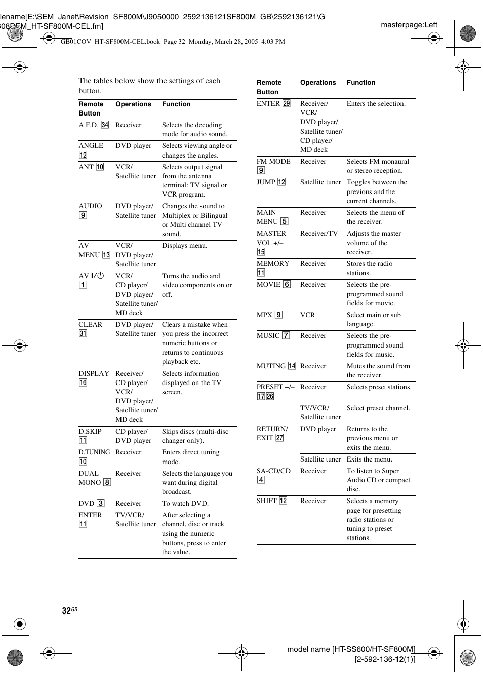Sony HT-SF800M EN User Manual | Page 32 / 44