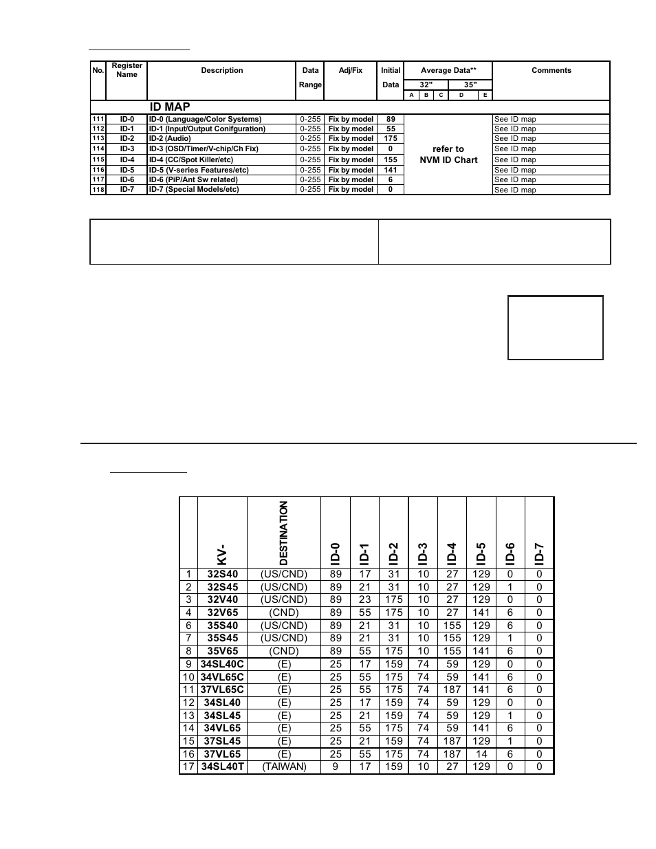 Sony KV 32S45 User Manual | Page 19 / 85