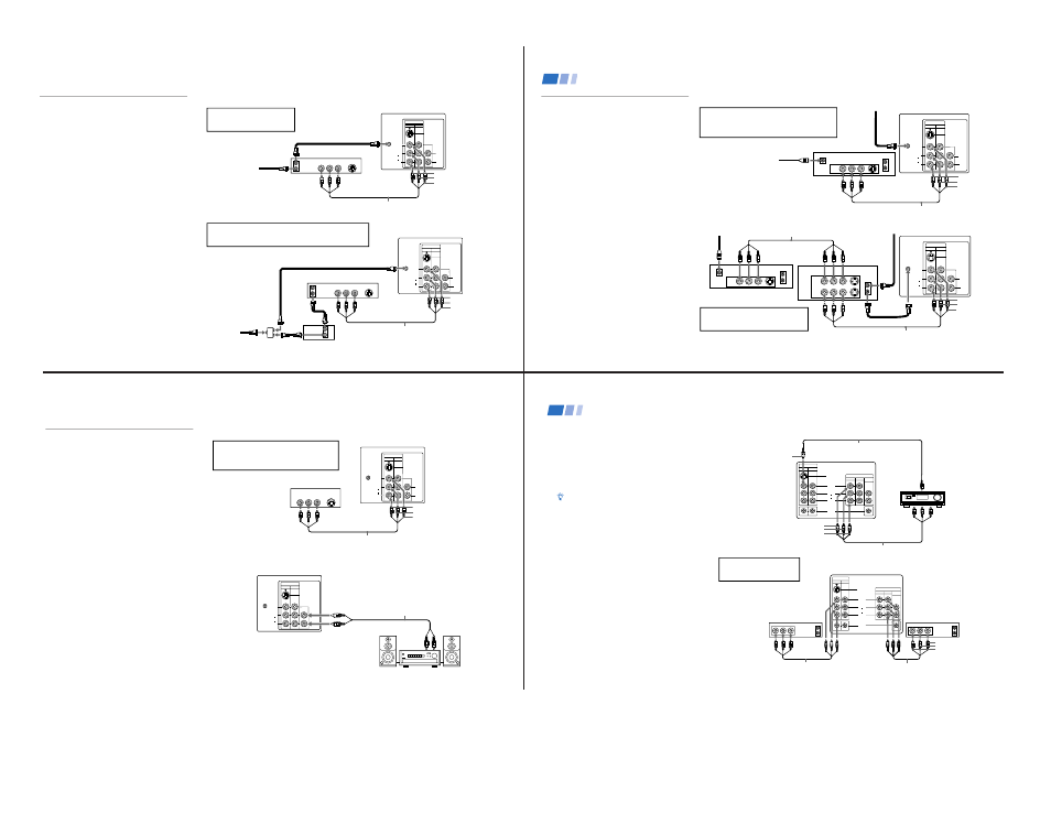 Mono), Mono) hrd, Var/fix) | Connecting and installing the tv (continued), Vcr connections, Dbs connections, Additional connections | Sony KV 32S45 User Manual | Page 6 / 85